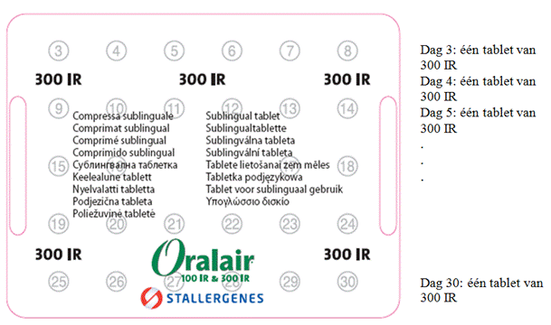 STA ORALAIR NL 2014.05.07 TAB2